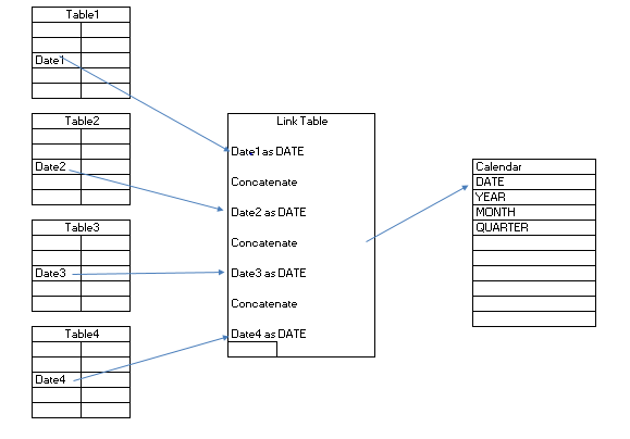 Canonical Date Model.PNG